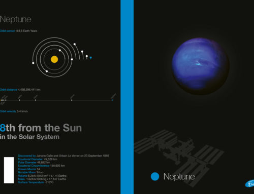 Planets – Neptune